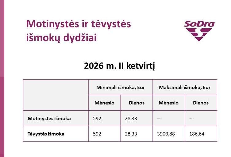 Motinystės ir tėvystės išmokos dydžiai